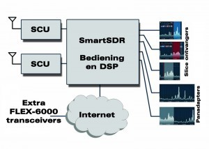 ssdrschematisch