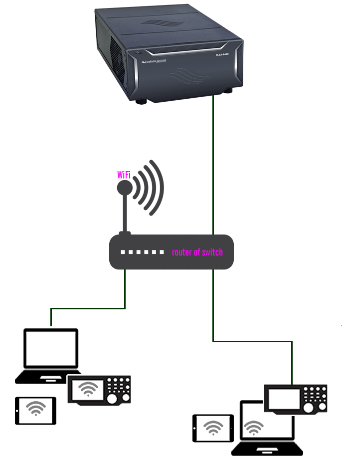 Bediening 7 consoles1