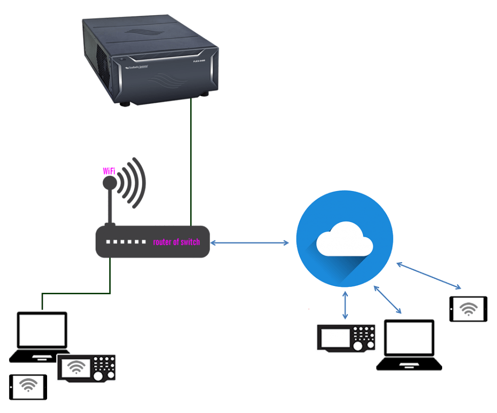 Bediening 9 consolesInternet