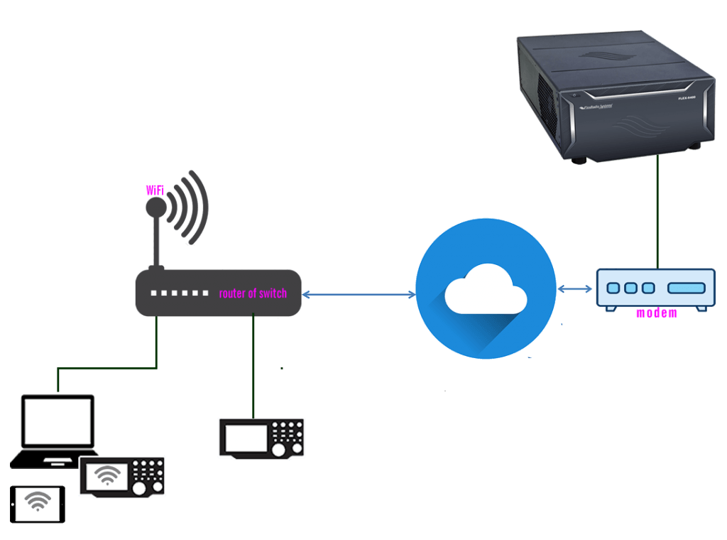 Bediening 8 consolesInternetFW