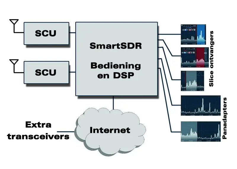 scu